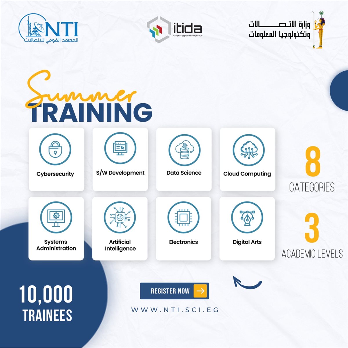 المعهد القومي للاتصالات