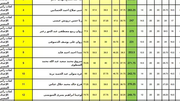 أي خدمة نتيجة الشهادة الإعدادية محافظة دمياط 2024 بالاسم ورقم الجلوس الترم الأول 4017