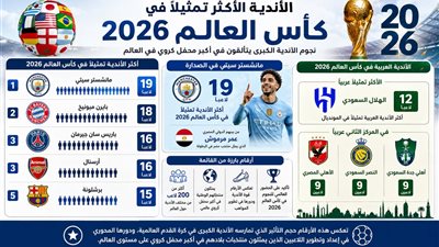 الأهلي ومانشستر سيتي على عرش كأس العالم 2026