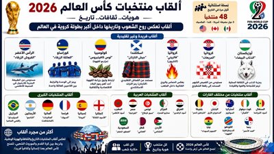 الفراعنة والقروش والذئاب والتانجو..الجانب الثقافي الخفي في كأس العالم 2026
