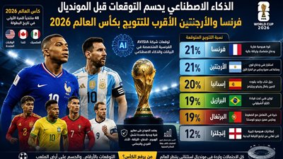 الذكاء الاصطناعي يختار من يرفع كأس العالم 2026