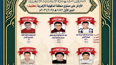 محافظ الدقهلية يهنئ أوائل الشهادتين الإبتدائية والإعدادية الأزهرية  