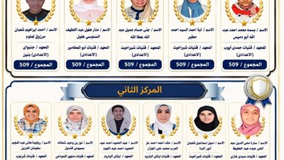 16 طالبًا وطالبة يتصدرون أوائل الشهادة الإعدادية الأزهرية في البحيرة