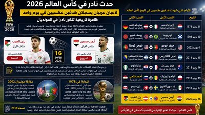 الأهداف العكسية.. مشهد قاسٍ يعيد رسم ذاكرة العرب في كأس العالم