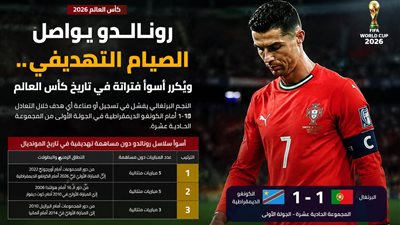 رونالدو يواصل الصيام التهديفي.. ويُكرر أسوأ فتراته في تاريخ كأس العالم