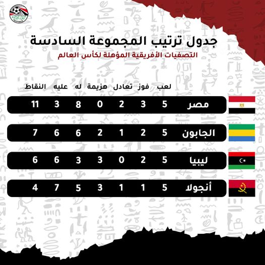 ترتيب مجموعة منتخب مصر في تصفيات كأس العالم