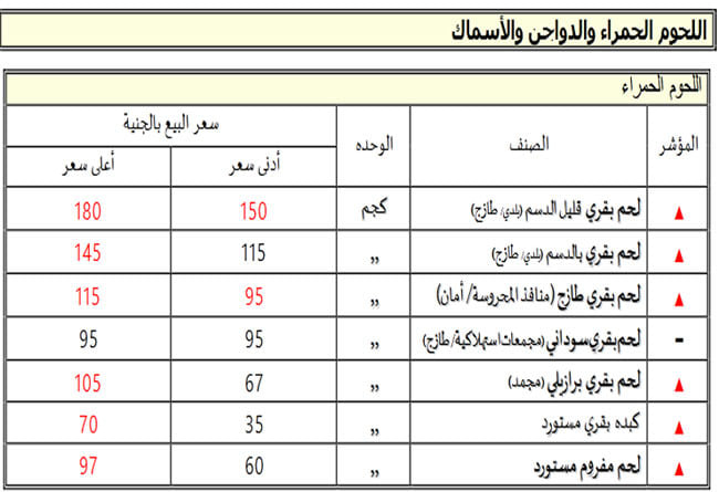 أسعار اللحوم 