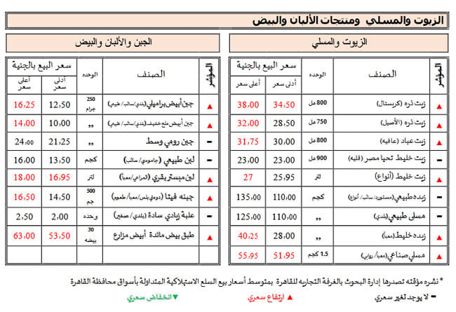 الحاصلات الزراعية