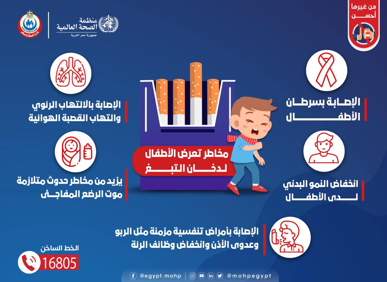 مخاطر تعرض الأطفال لدخان التبغ