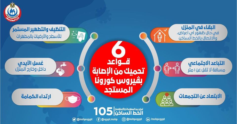 قواعد تحميك من الإصابة بـفيروس كورونا