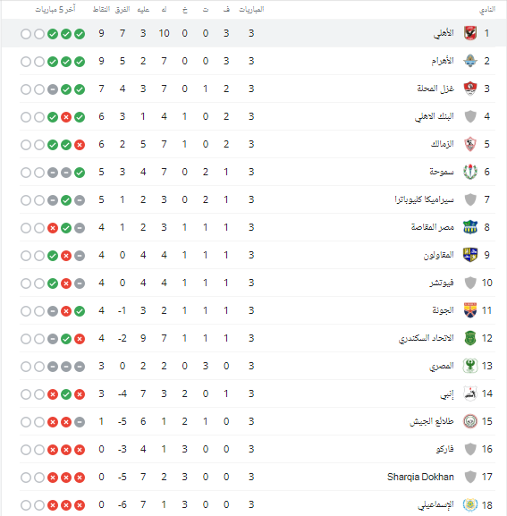 الدوري