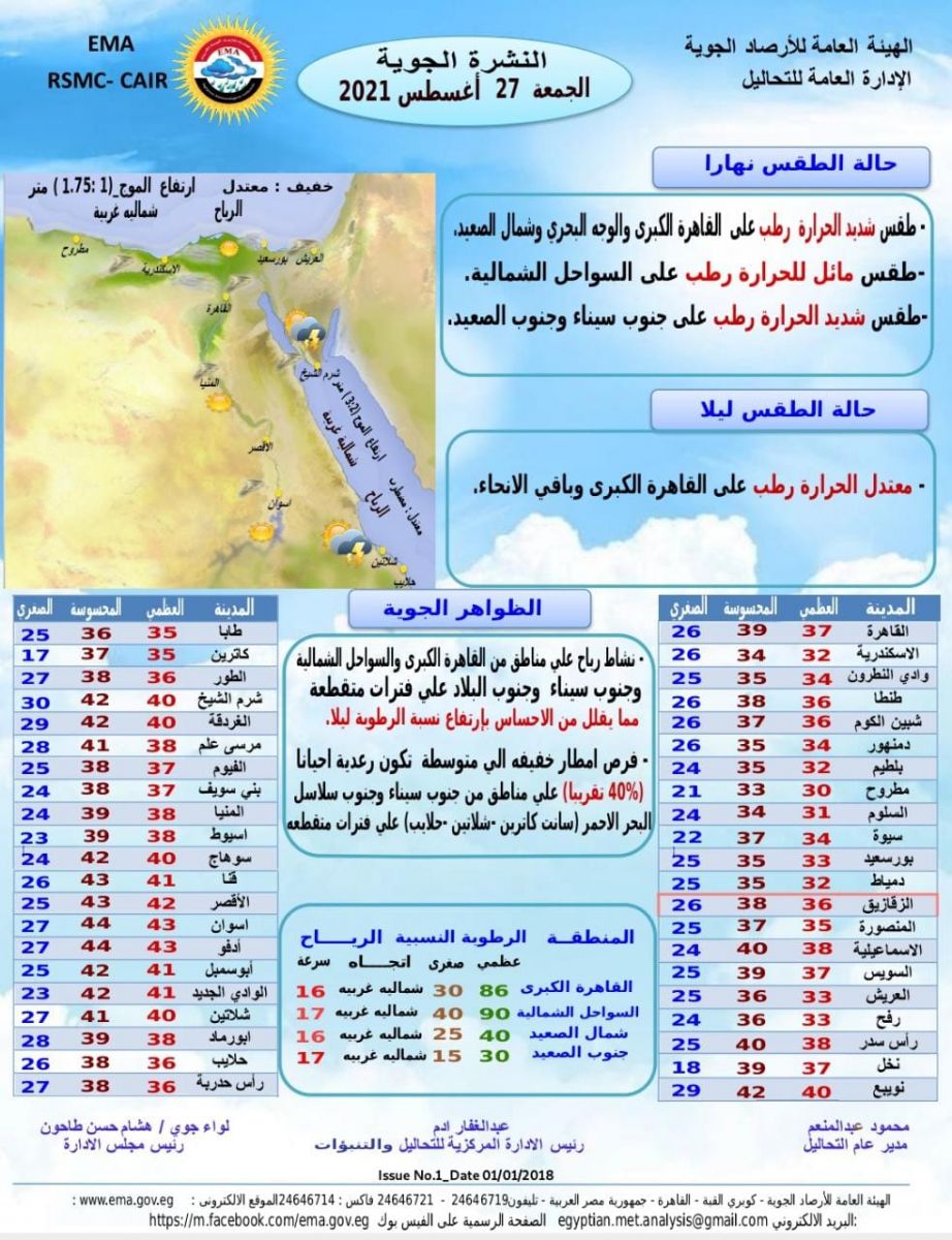 درجات الحرارة