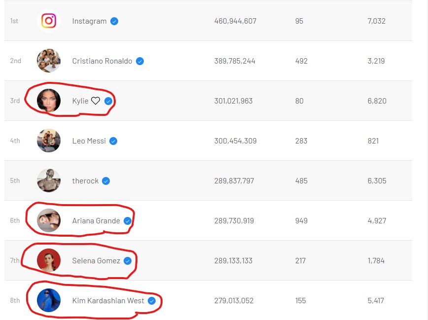 كيم كارداشيان