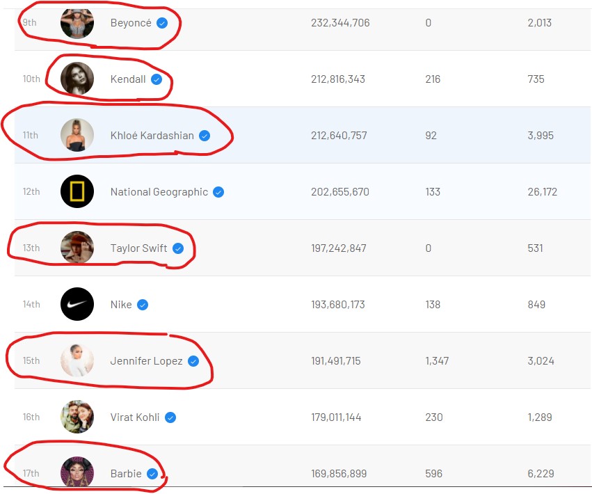 كيم كارداشيان