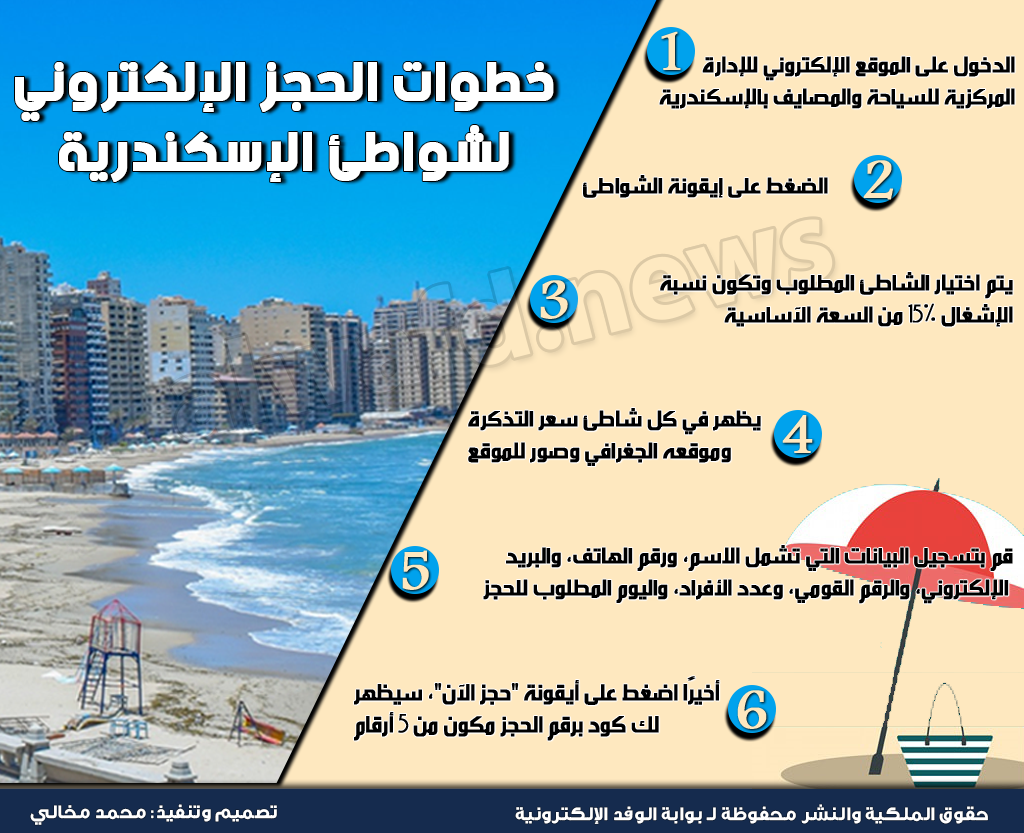 خطوات الحجز الإلكتروني لشواطئ الإسكندرية