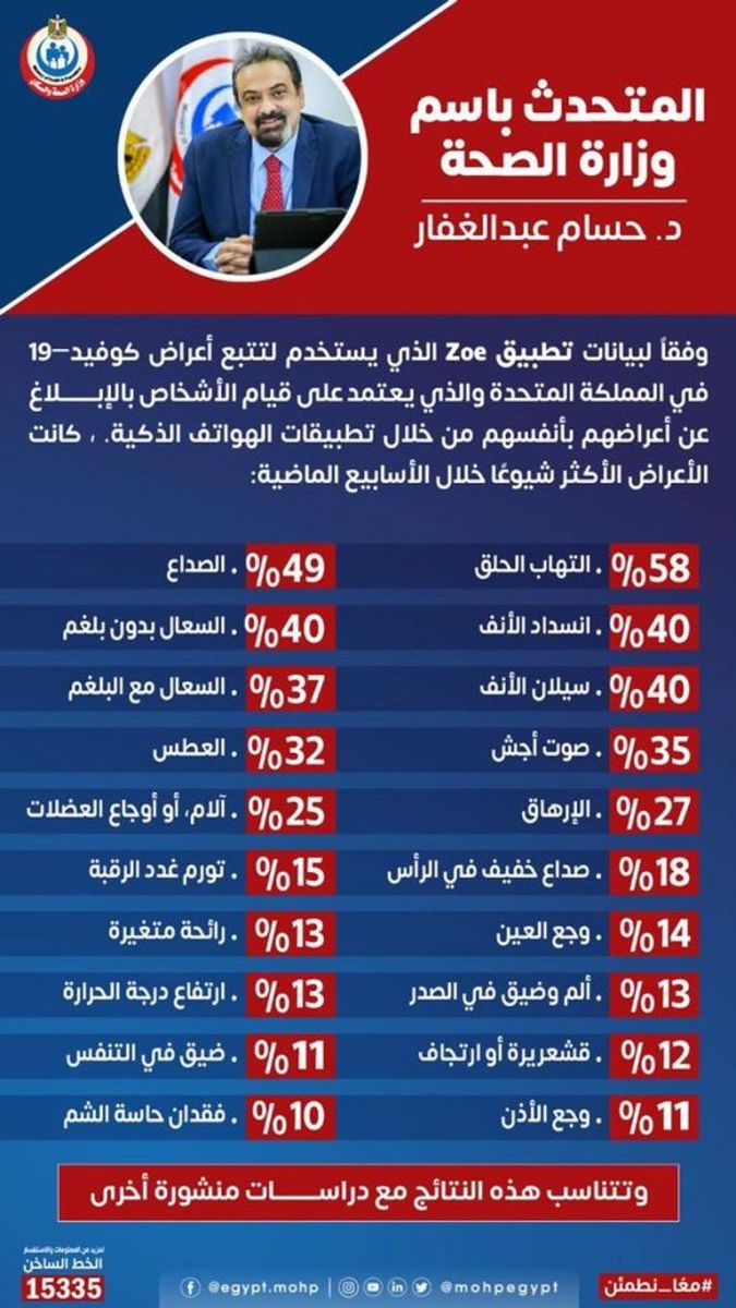 فيروس كورونا 