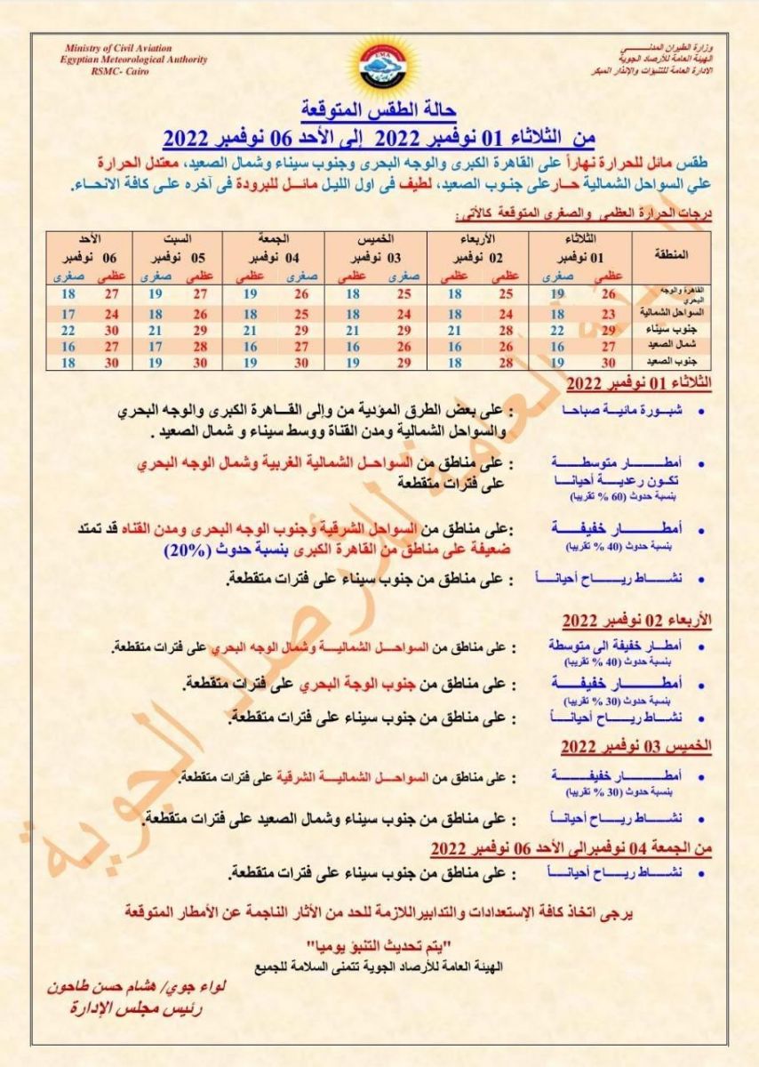 الارصاد