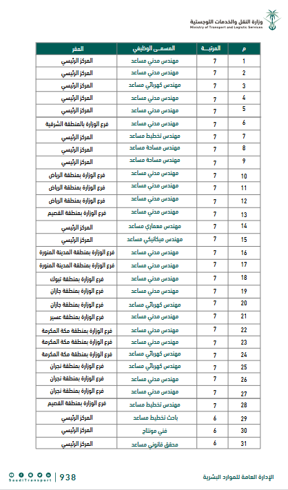 جدارة للتوظيف