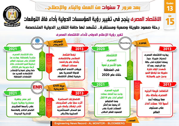 إنفوجراف.. الاقتصاد المصري ينجح في تغيير رؤية المؤسسات الدولية بأداء فاق التوقعات
