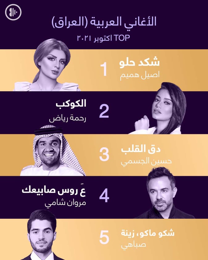 أغاني العراق على أنغامي