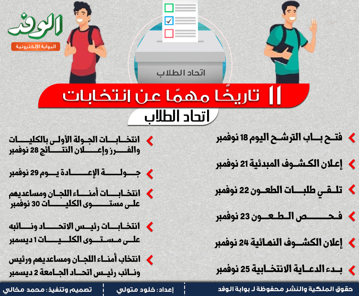 انتخابات اتحاد الطلاب