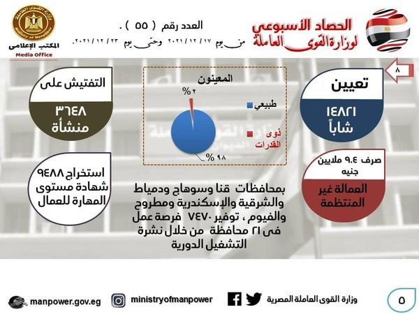 إطلاق منظومة الربط الإلكتروني بين مصر وليبيا و5908 فرصة عمل.. صور
