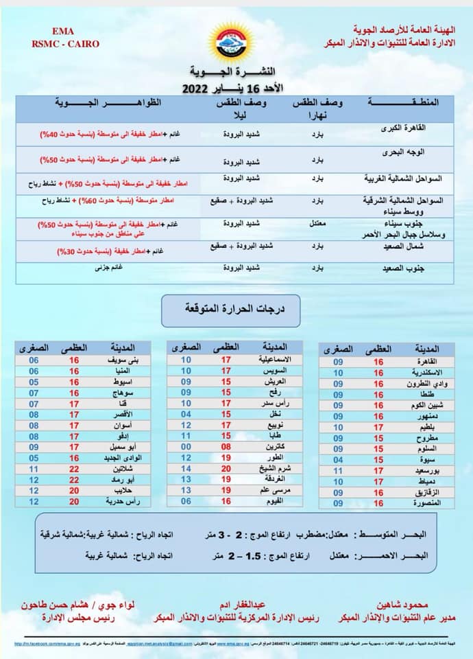 حالة الطقس 