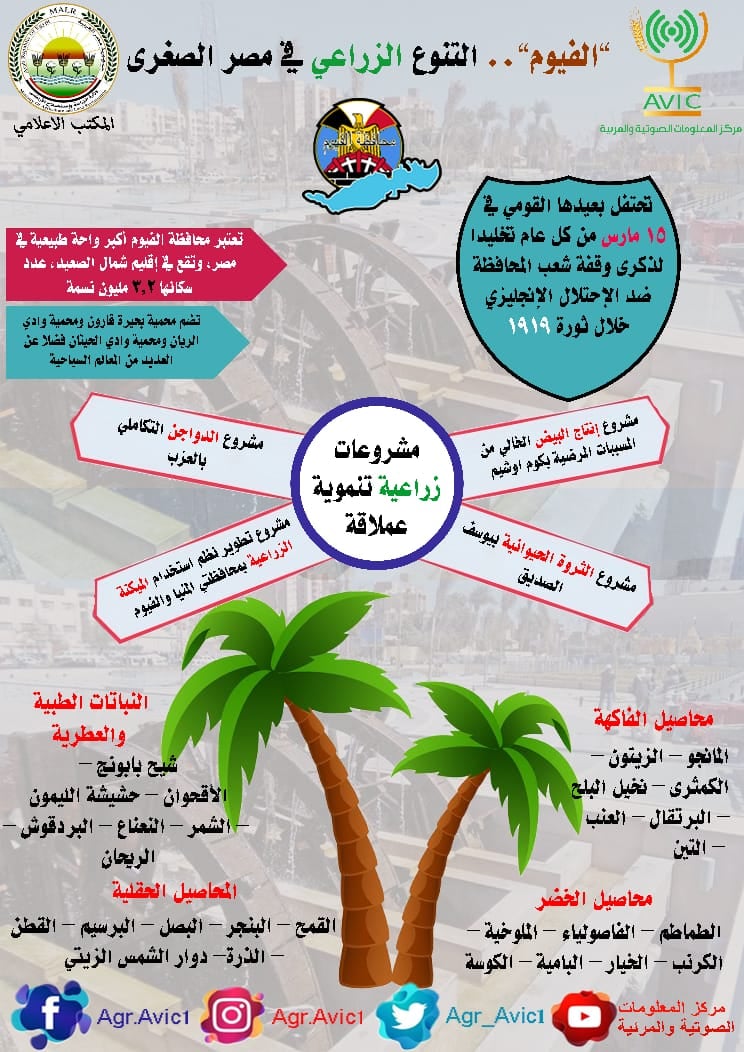 التنوع الزراعي 