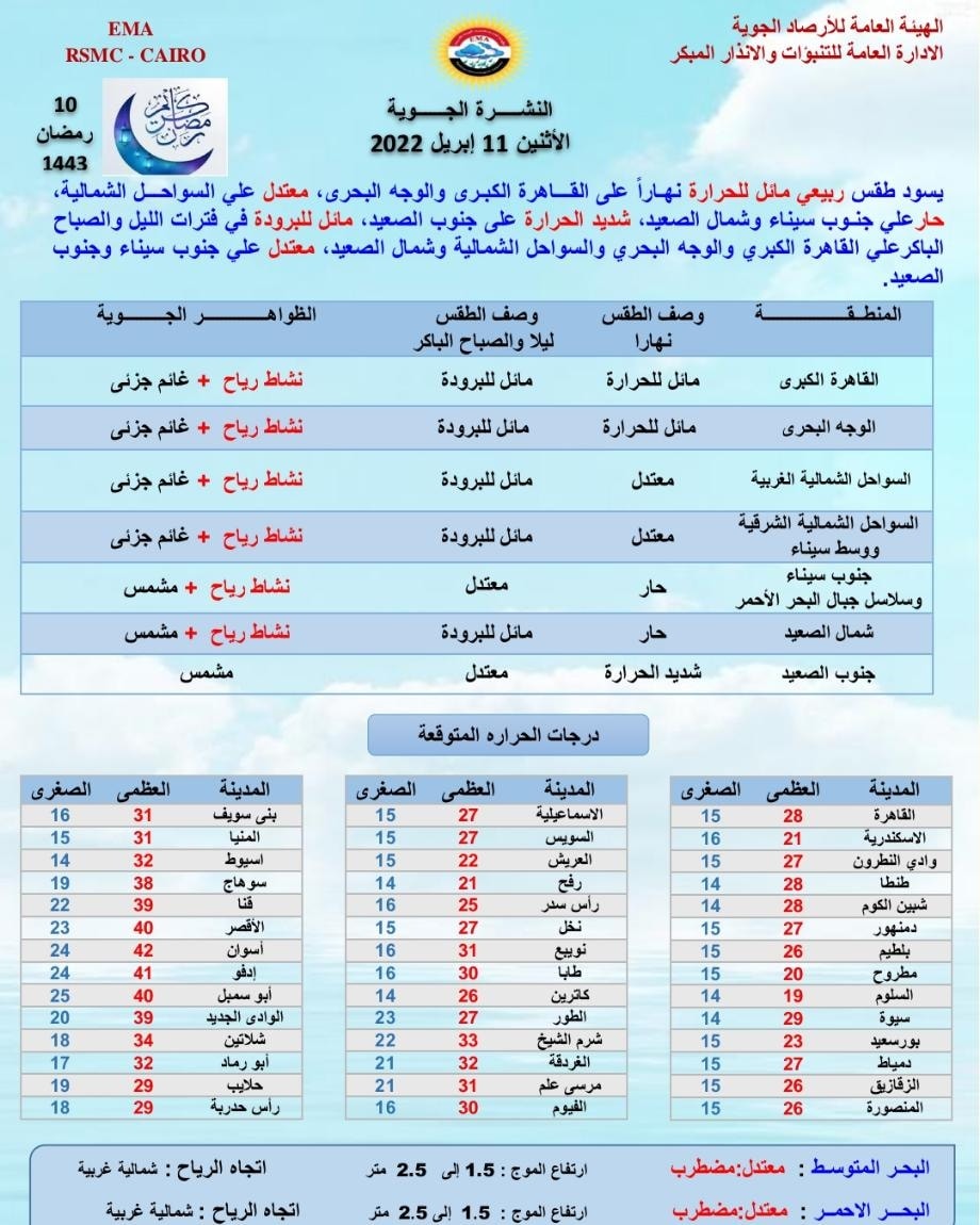 طقس مائل للحرارة