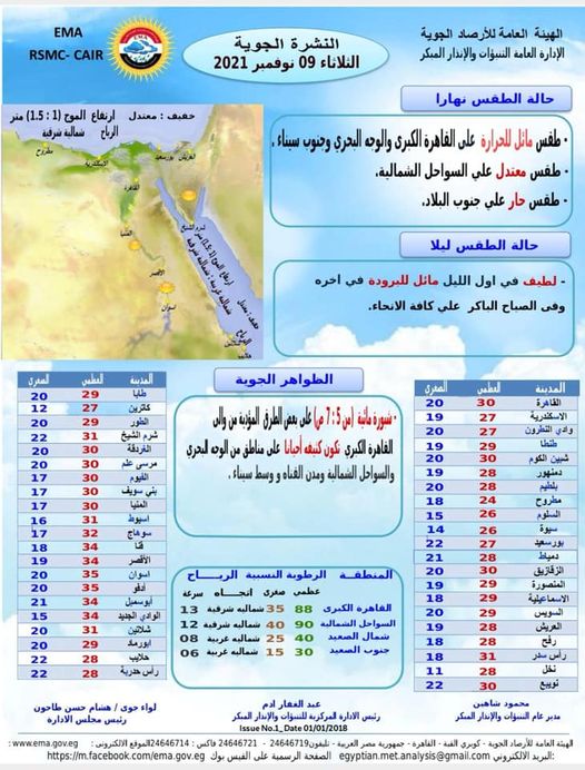 حالة الطقس غدًا الثلاثاء 