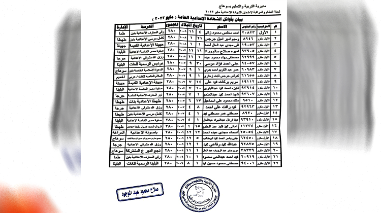 امتحانات الشهادة الإعدادية بسوهاج