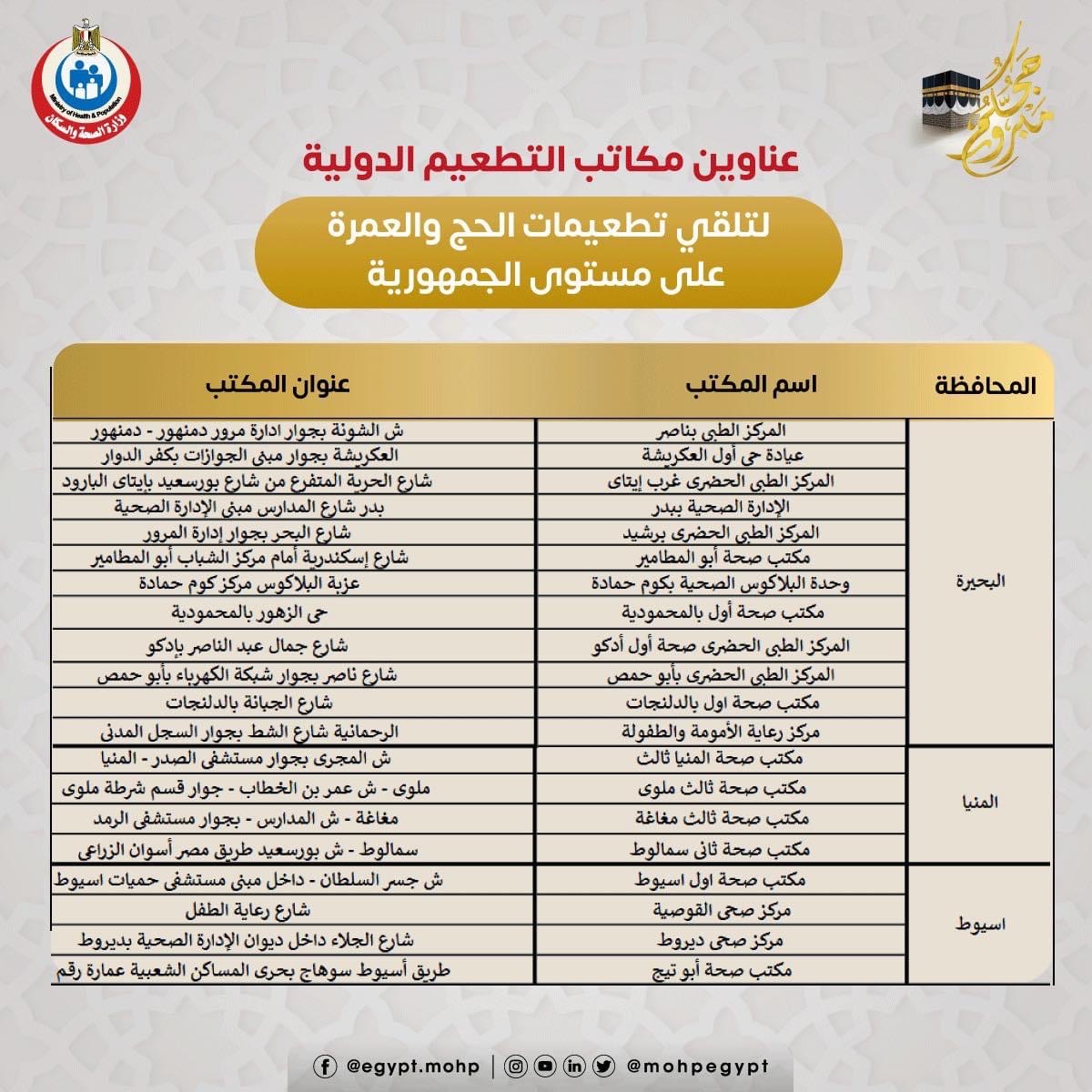 أماكن مكاتب تطعيمات الحج الإلزامية في المحافظات