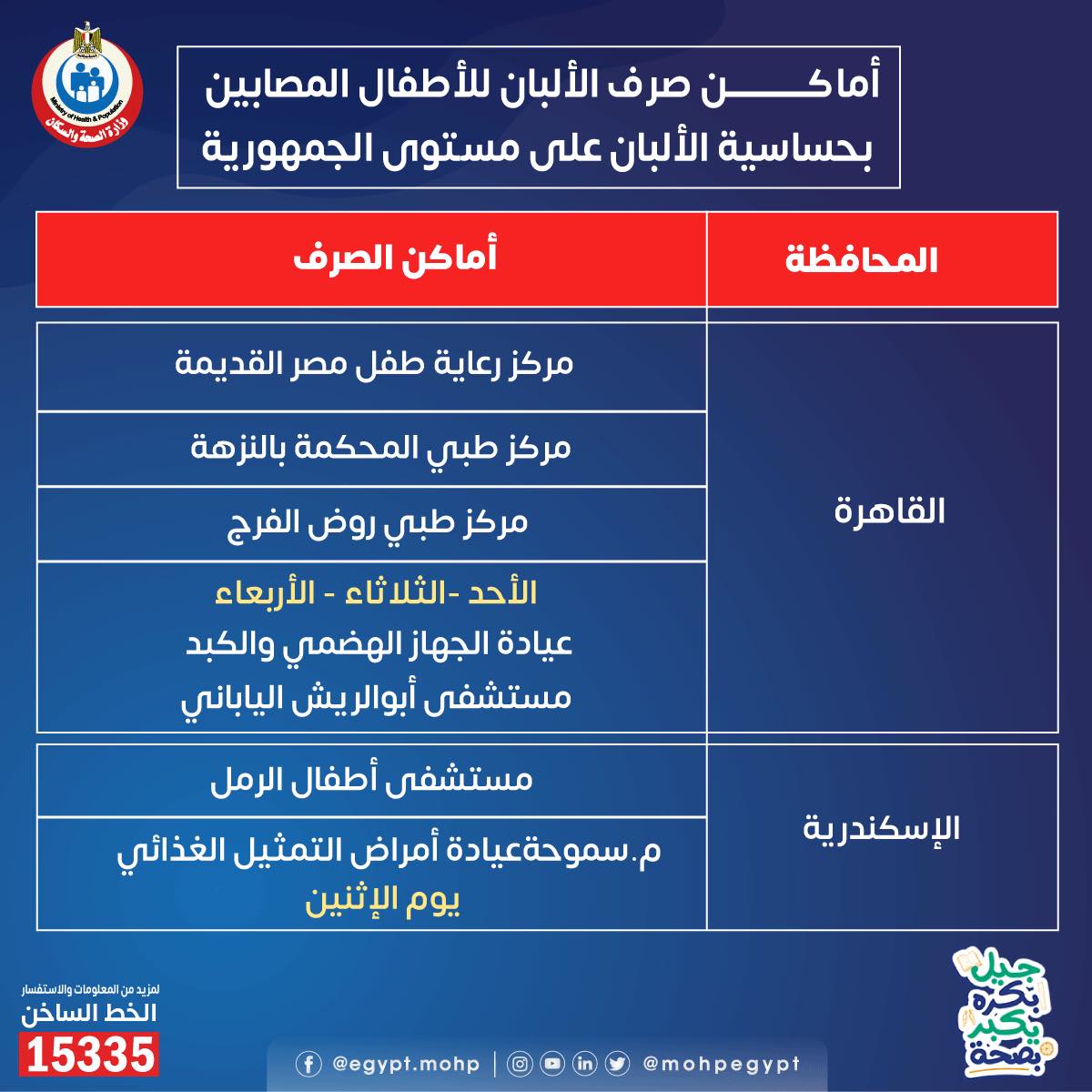 عناوين ومواعيد صرف الألبان للأطفال مرضى الحساسية بكل المحافظات