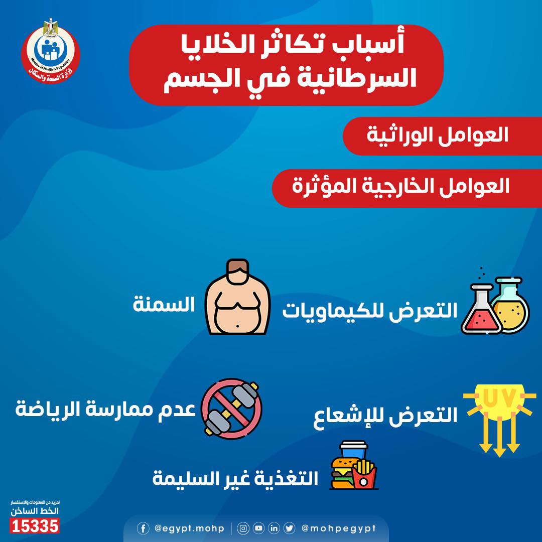 6 أسباب لتكاثر الخلايا السرطانية في الجسم (إنفوجراف)