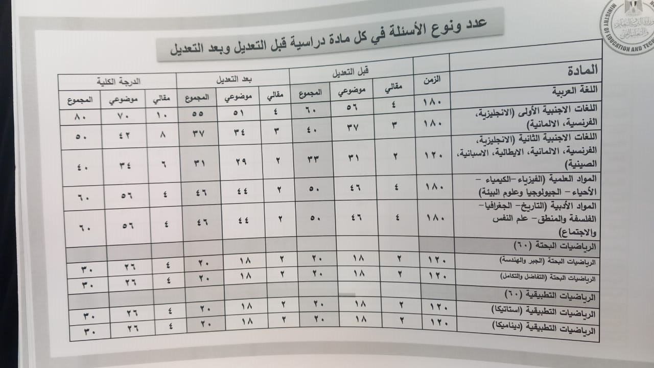الورقة الإمتحانية للثانوية العامة
