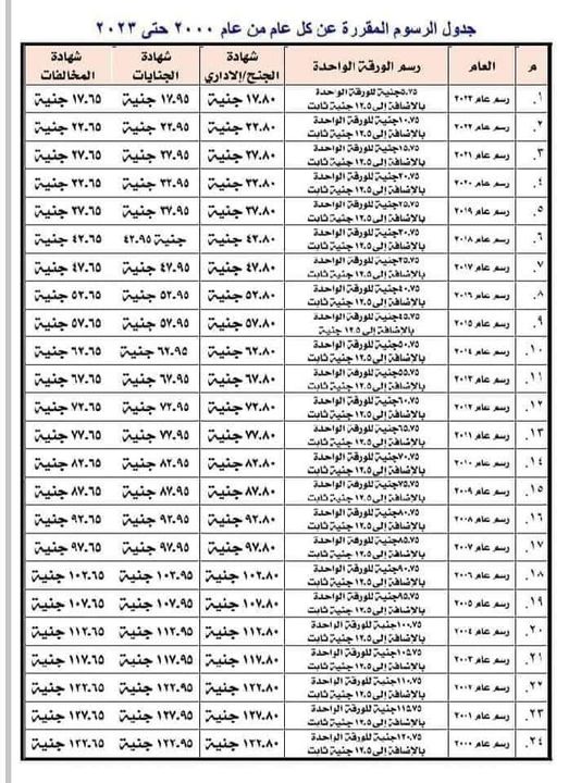 زيادة رسوم القضايا