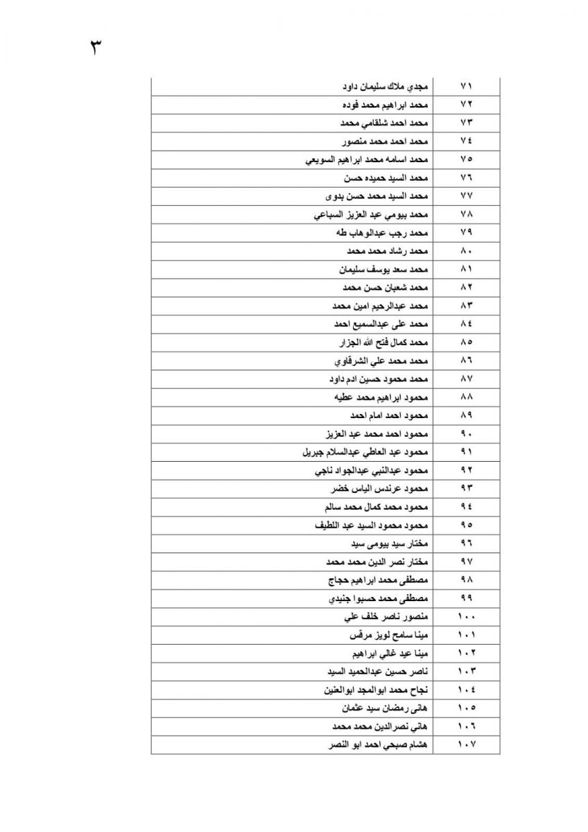 عمالة مصرية غادرت الأردن