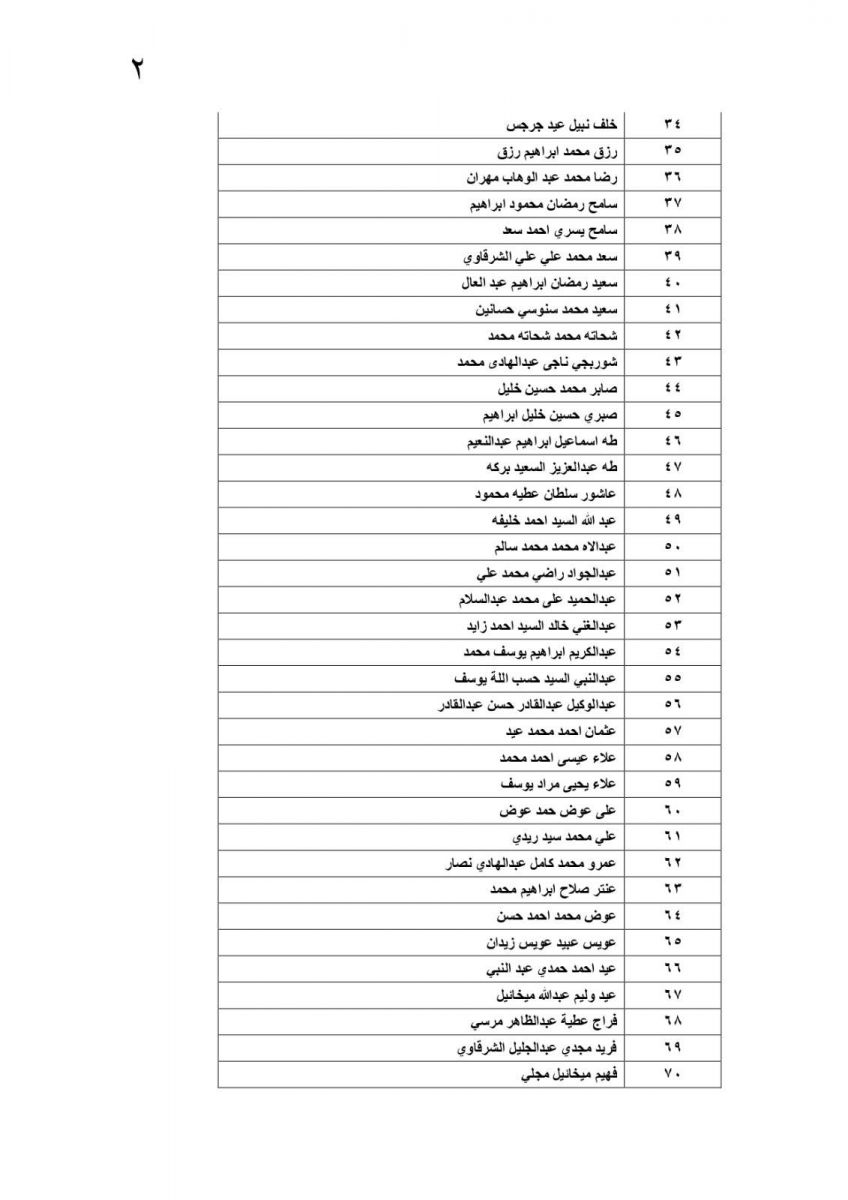 عمالة مصرية غادرت الأردن