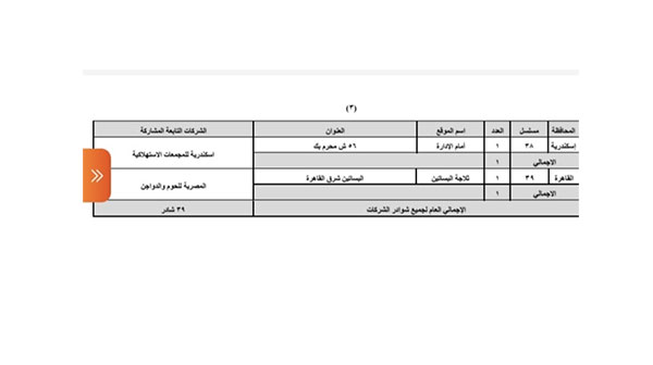 90 جنيه سعر كيلو الخروف القائم من خلال 37 شادر