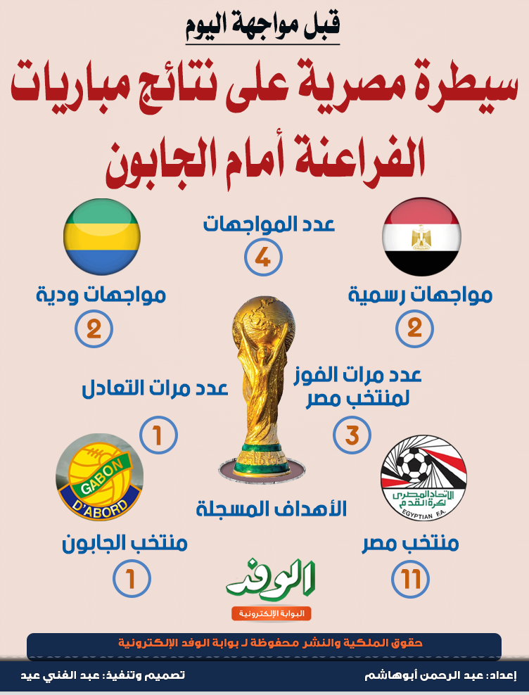 إنفوجراف.. تاريخ مواجهات مصر والجابون