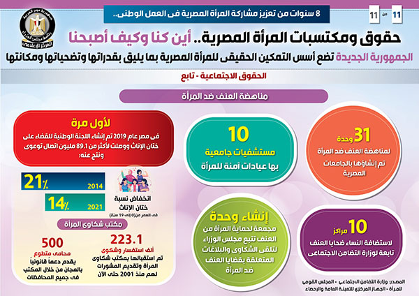 المركز الاعلامي لمجلس الوزراء 