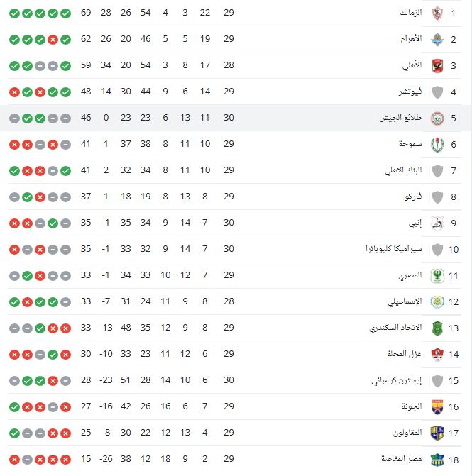 ترتيب الدوري العام المصري