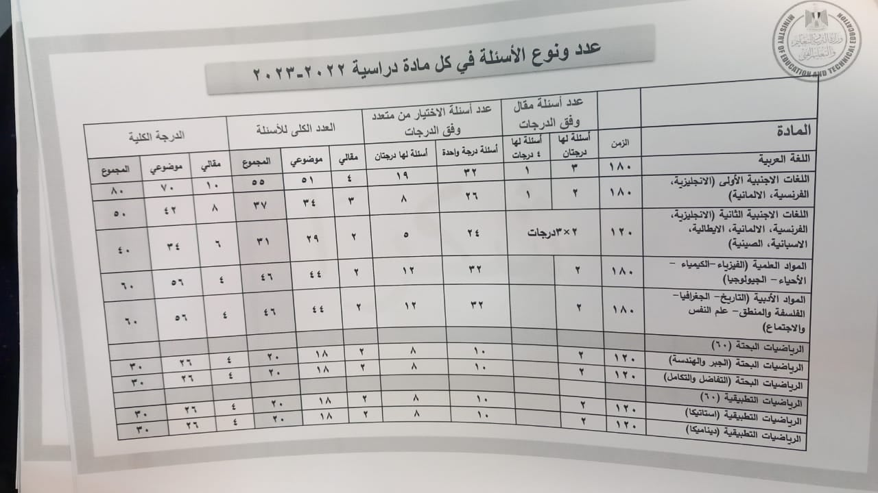 الورقة الإمتحانية للثانوية العامة