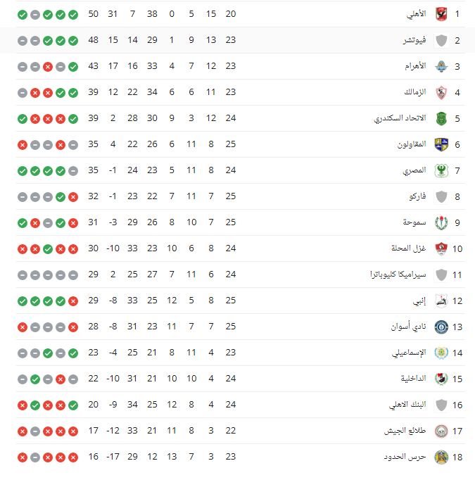 ترتيب الدوري المصري 