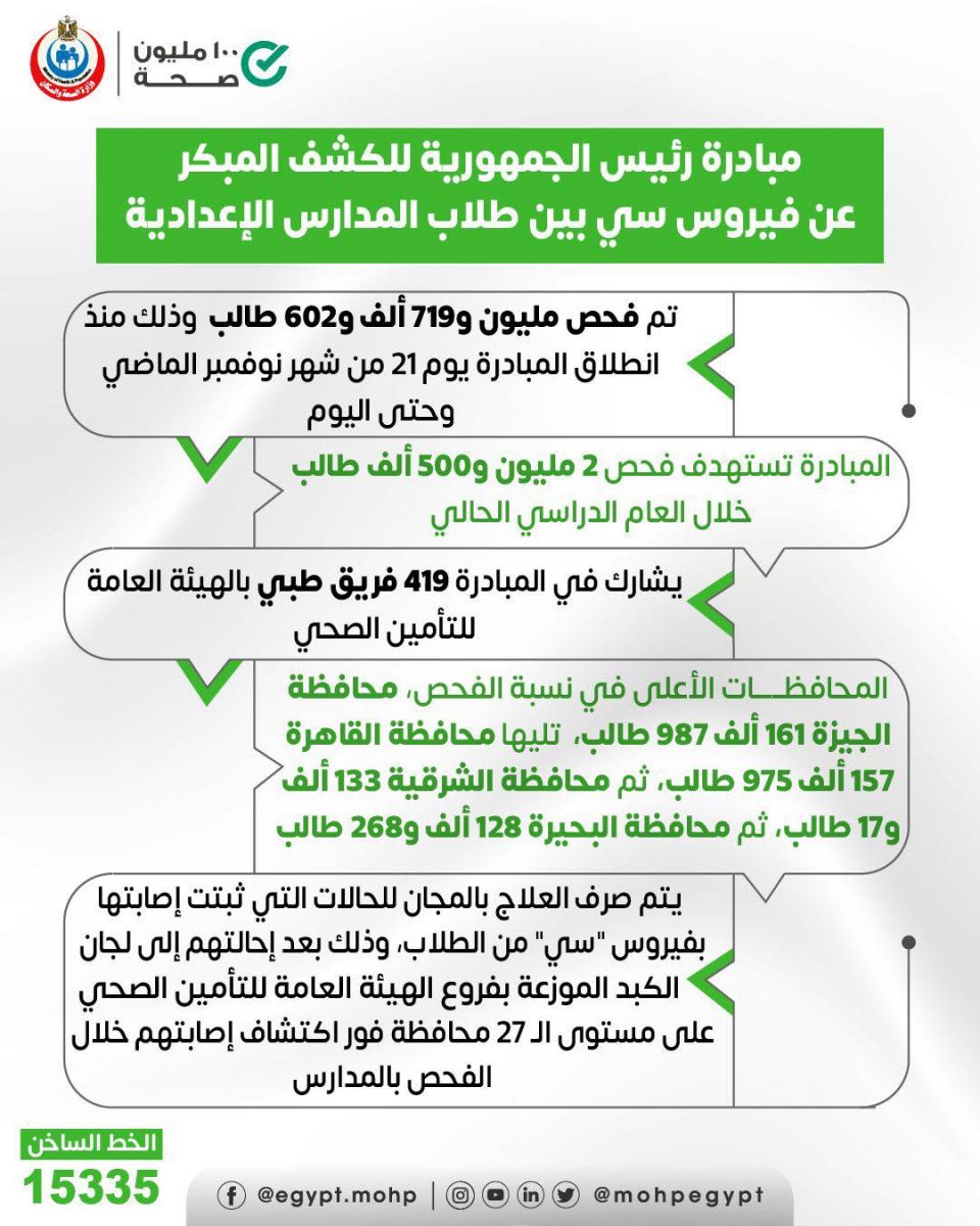 الكشف المبكر عن فيروس سي بين طلاب المدارس الإعدادية