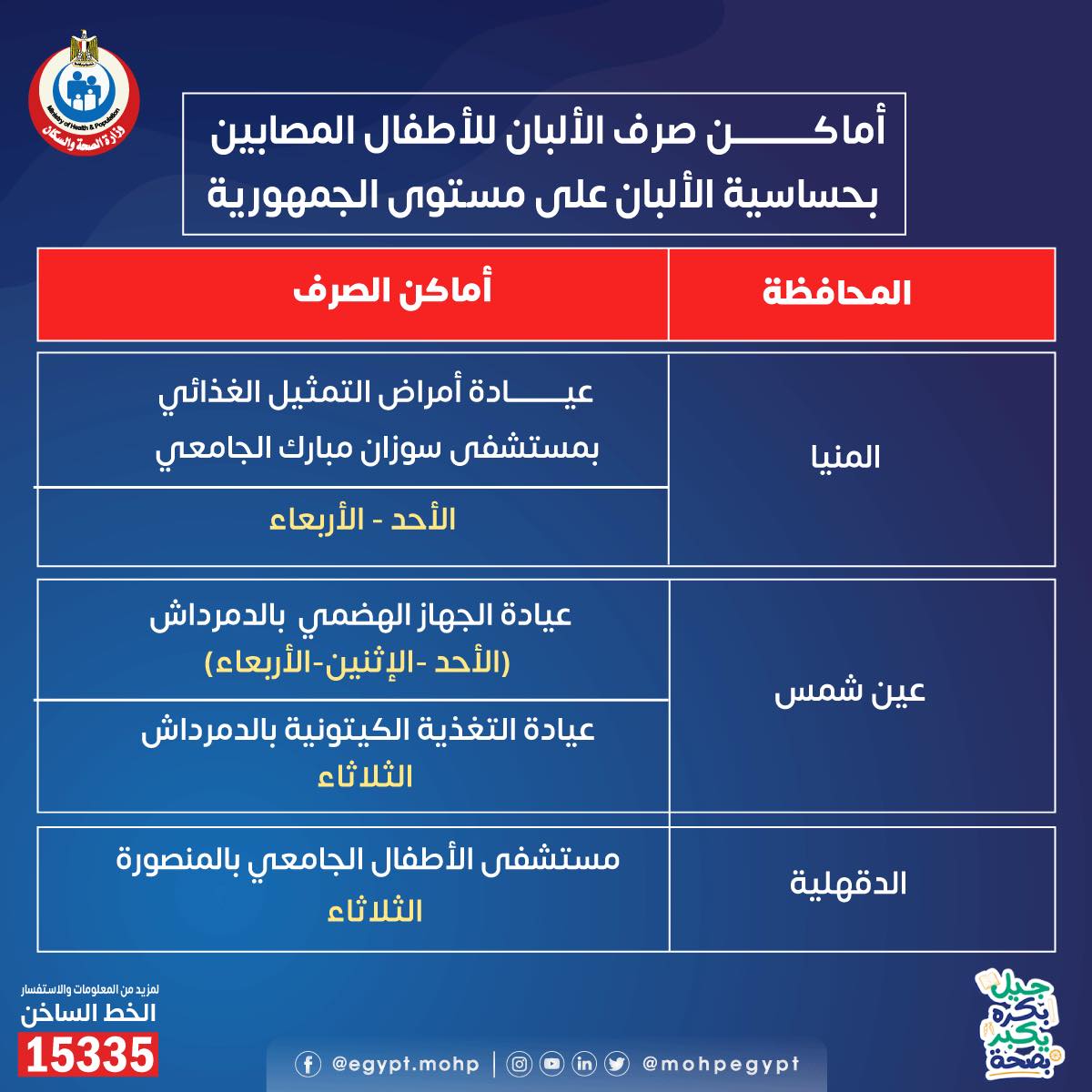 عناوين ومواعيد صرف الألبان للأطفال مرضى الحساسية بكل المحافظات