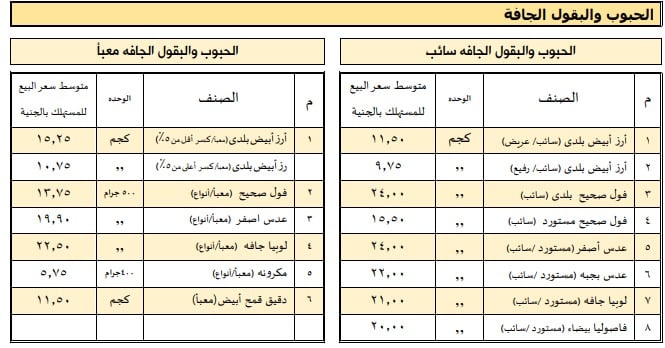 أسعار الحبوب والبقوليات