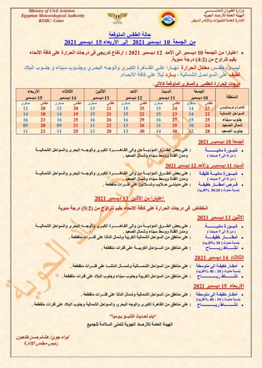 حالة الطقس الأن 