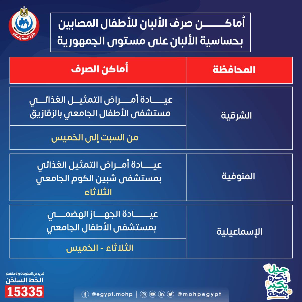 عناوين ومواعيد صرف الألبان للأطفال مرضى الحساسية بكل المحافظات