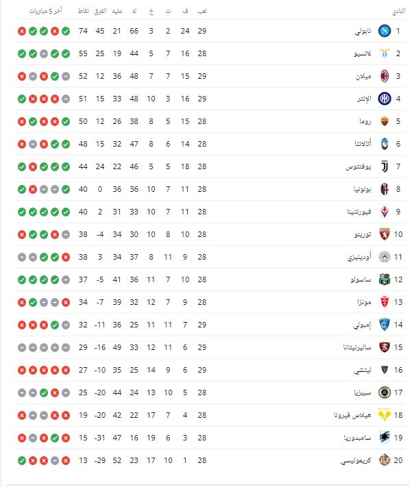 ترتيب الدوري الايطالي